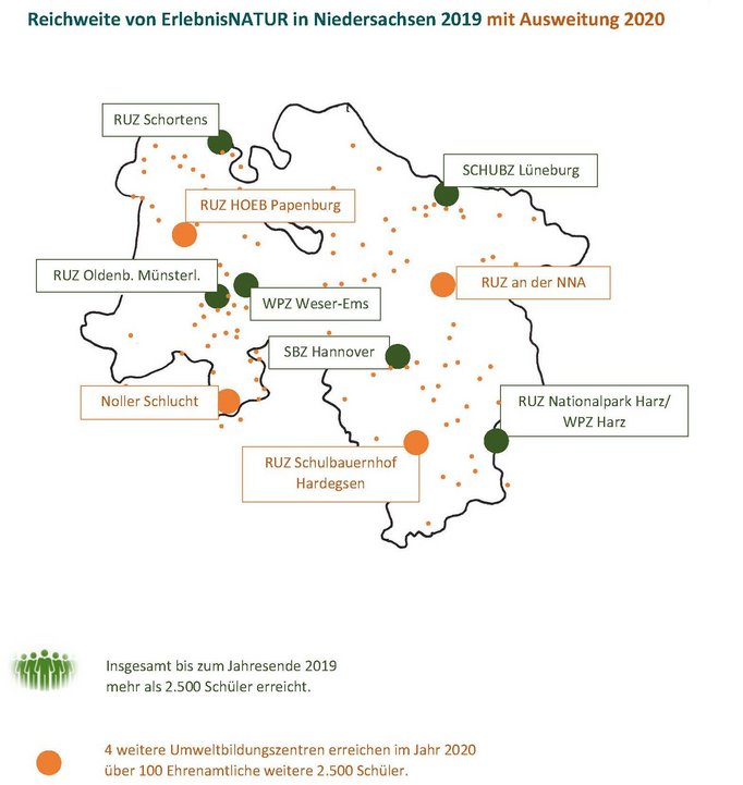 Niedersachsenkarte mit den 10 kooperierenden Umweltbildungszentren